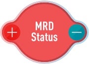 MRD status icon