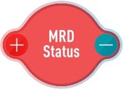 MRD status icon