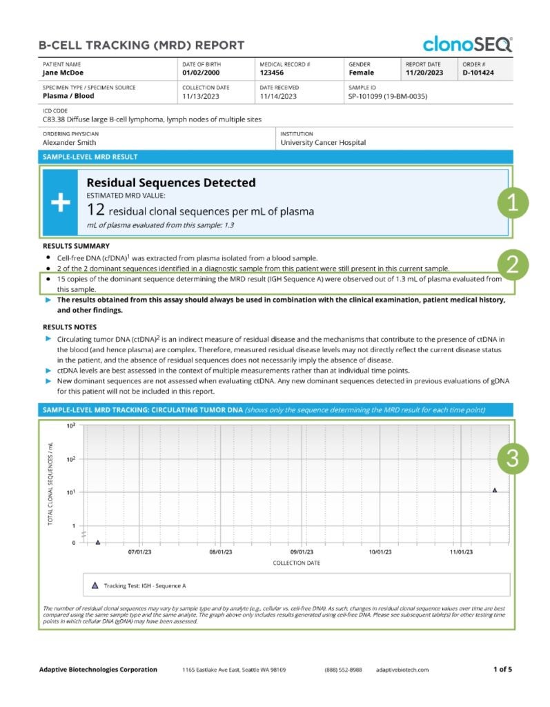 Understanding your Report - clonoSEQ