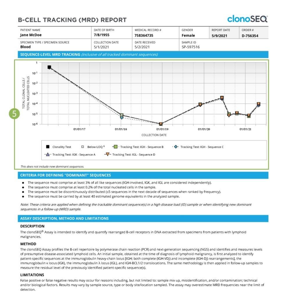 The clonoSEQ Report | MRD monitoring results in your hands
